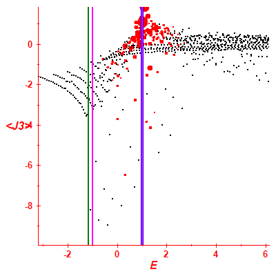 Peres lattice <J3>